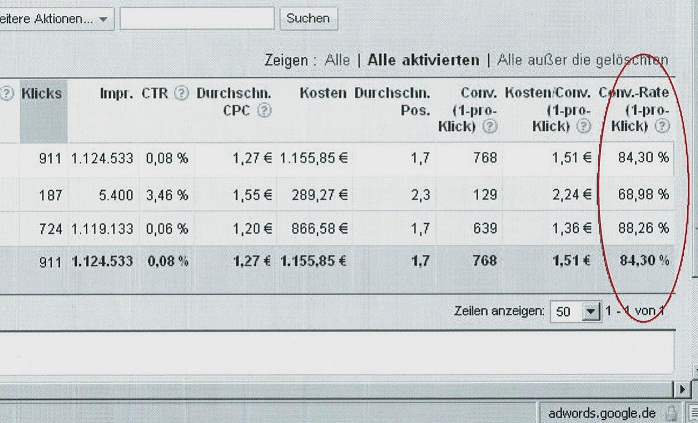 Conversions-Optimierung